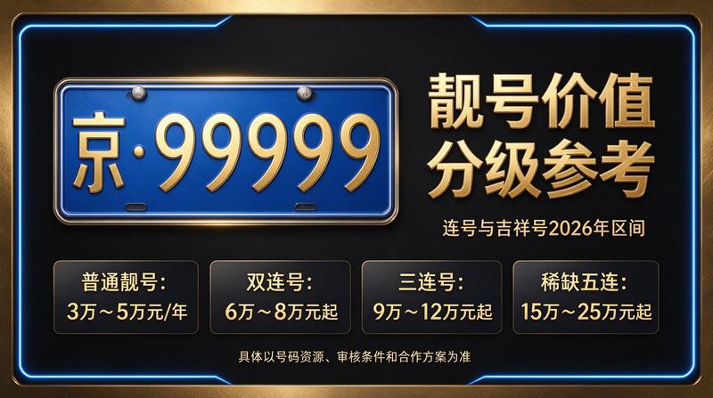 2026年北京京牌出租流程展示